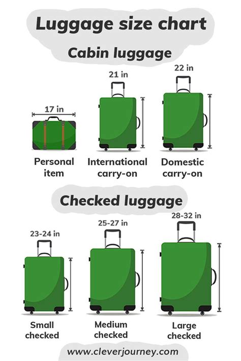 travel bag sizes